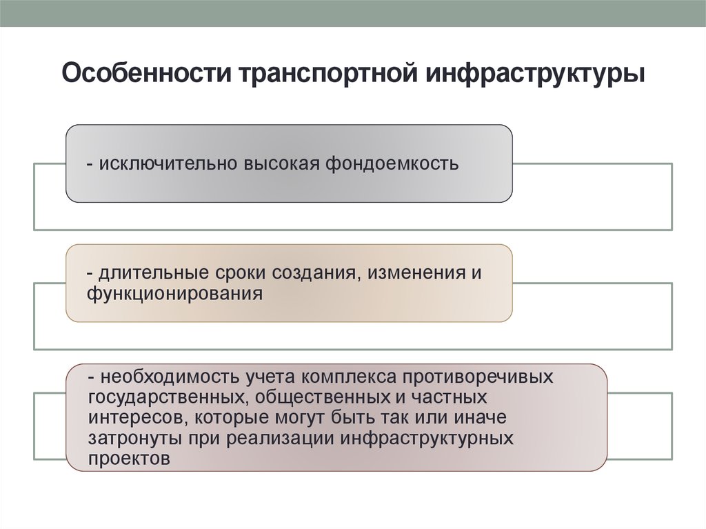 Транспортная инфраструктура россии презентация