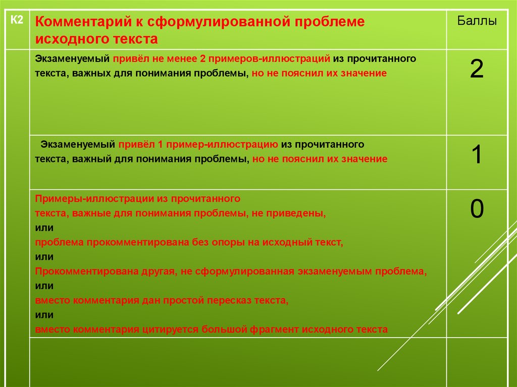 Русский язык задания с развернутым ответом. Русский язык задания с развёрнутым ответом. В рамках выполнения поручения.