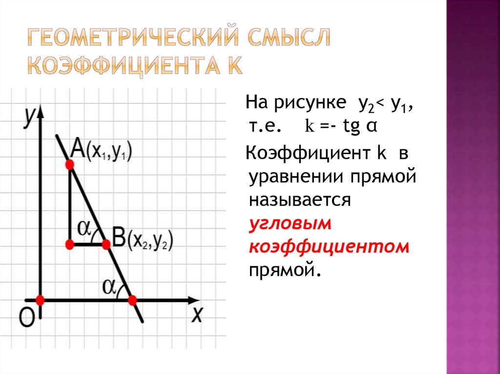 Уравнение с угловым коэффициентом. Геометрический смысл коэффициентов. Геометрический смысл углового коэффициента прямой. Геометрический смысл углового коэффициента. Геометрический смысл коэффициентов в уравнении прямой.