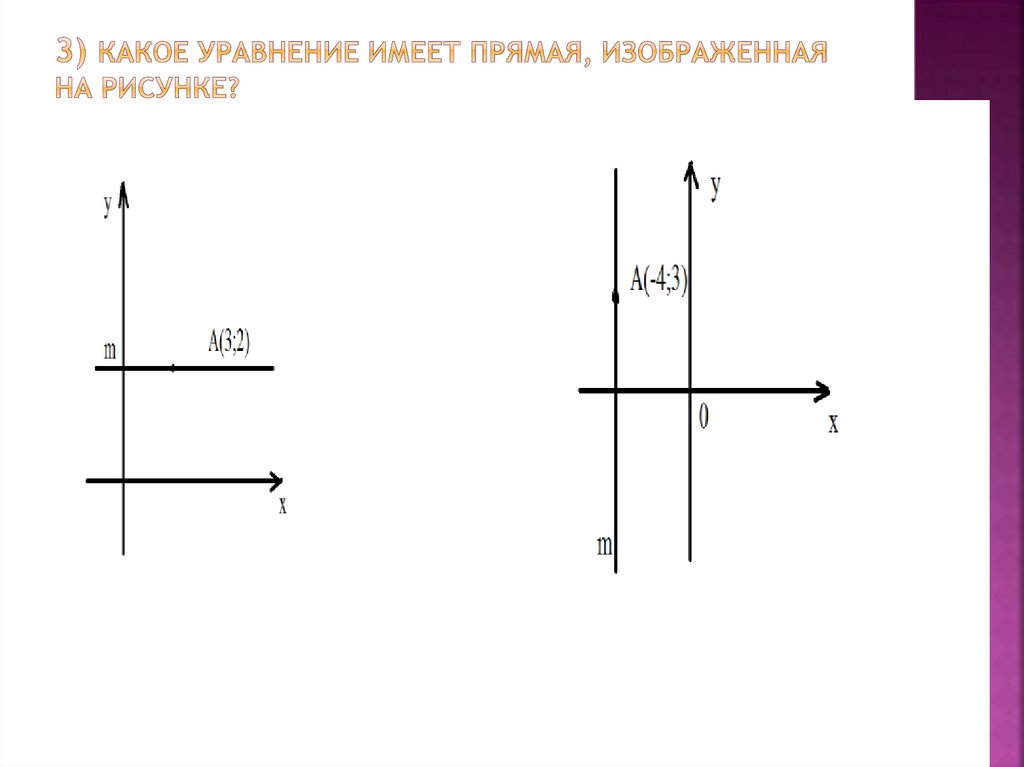 Определи уравнение прямой изображенной на данном рисунке