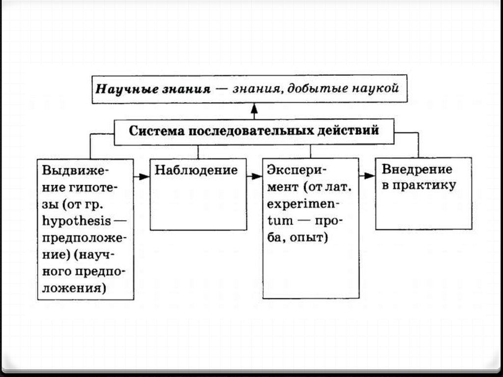 Наука в жизни современного общества презентация