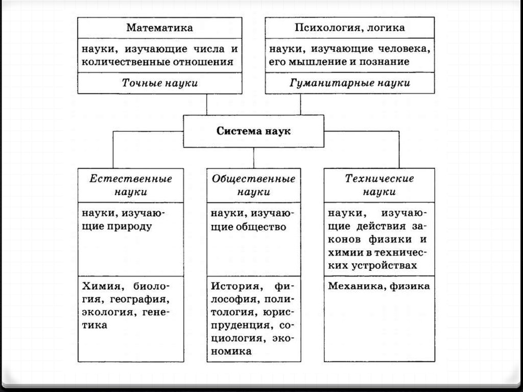 Математика и психология проект