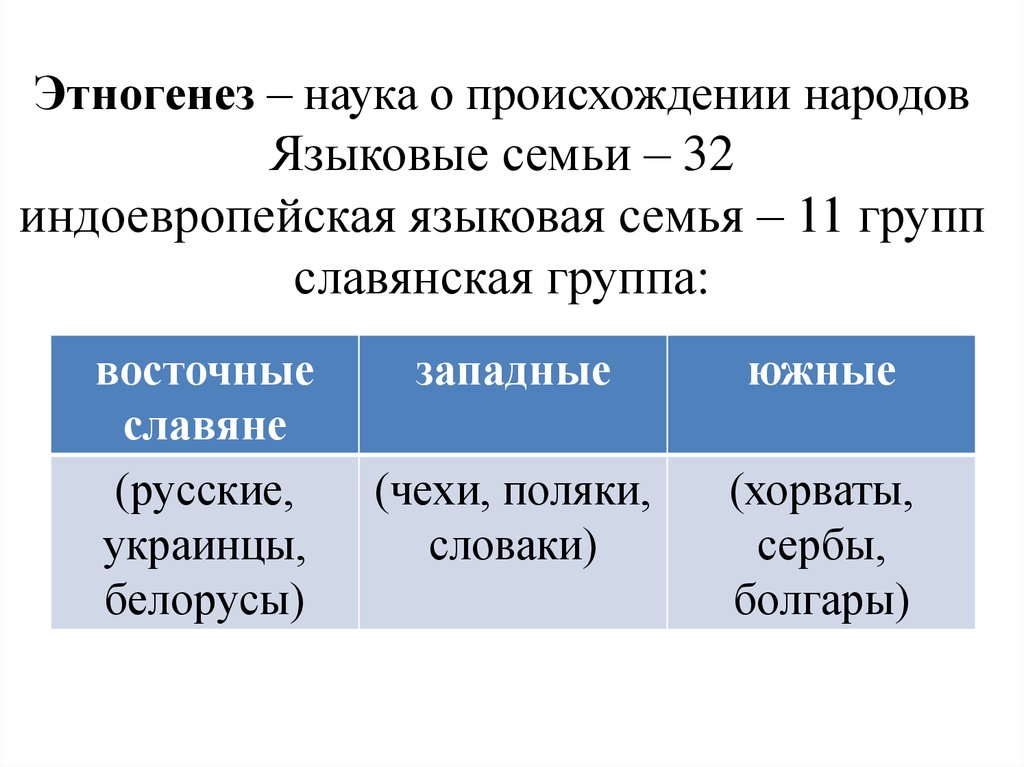 Происхождение наций. Языковые семьи. Происхождение языковых семей. Славянская группа индоевропейской семьи языков. Индоевропейская языковая семья народы славянской языковой группы.