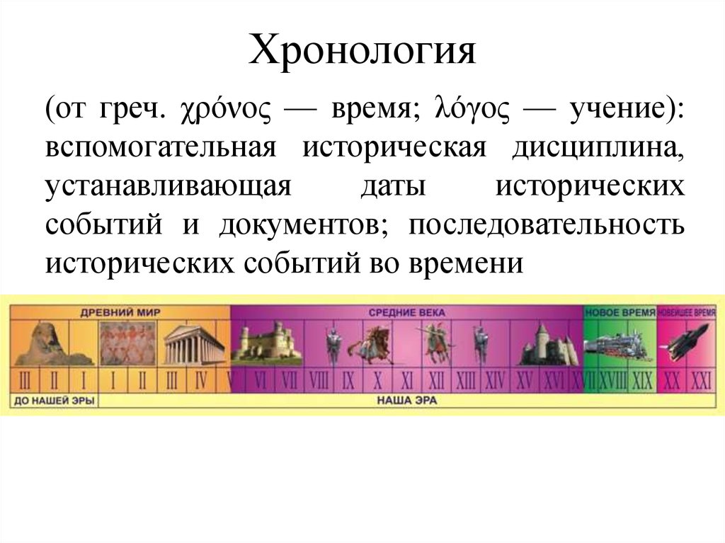 Исторический порядок. Хронология вспомогательная историческая дисциплина. Хронология документов. Хронология от греч. Хронология последовательности исторических событий.