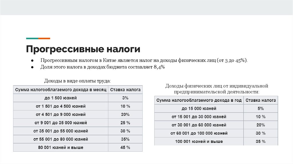 Ндфл в китае. Налоги КНР. НДФЛ В Китае процент. Транспортный налог Китая.