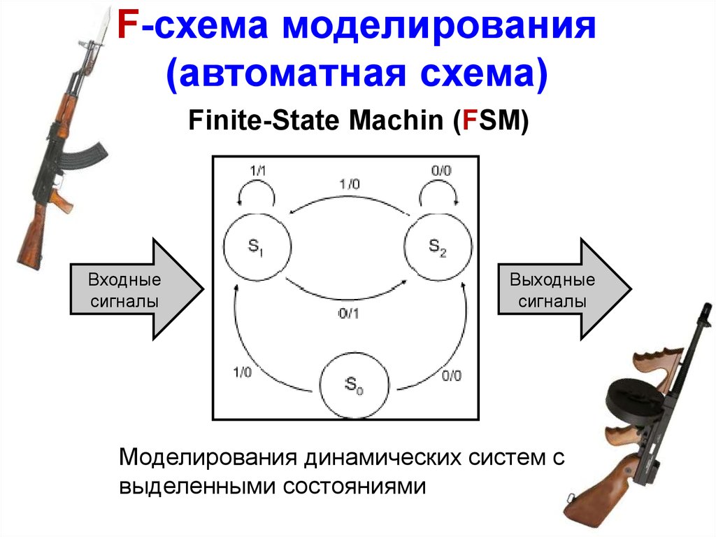 F схема. F схема моделирование систем. F на схеме. Схема из автоматных элементов. Радио схема автоматного выстрела.