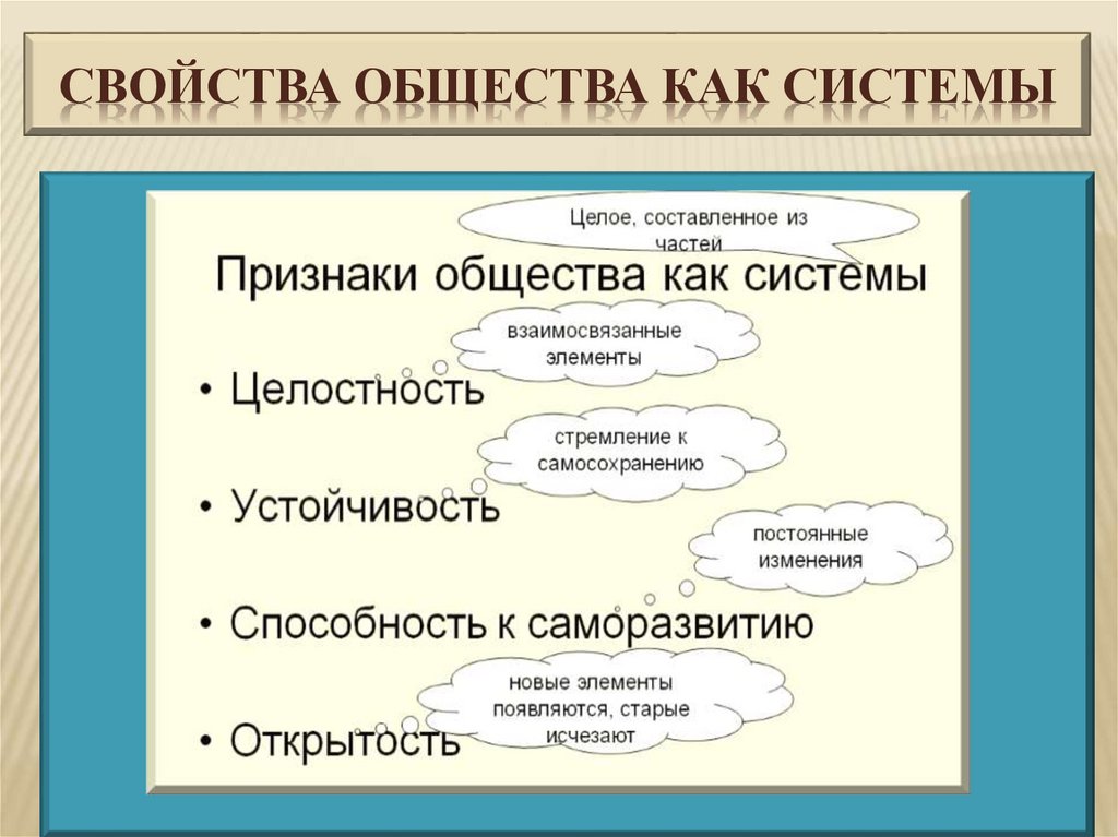 Презентация по теме взгляд в будущее 11 класс обществознание