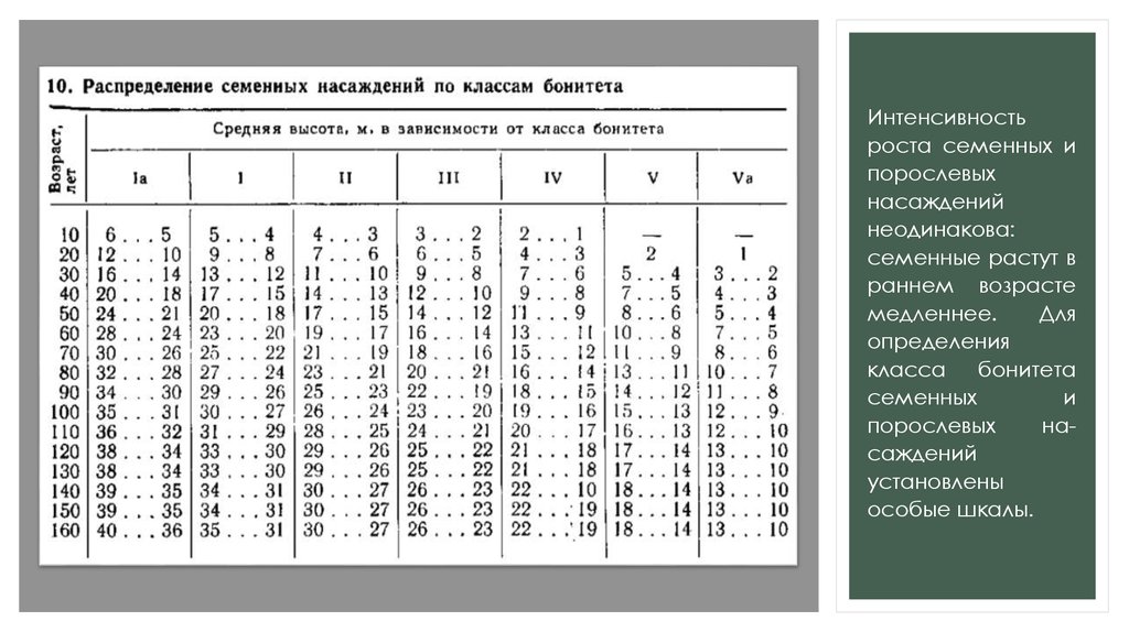 Таблица распределения 7 класс. Бонитировочная таблица Орлова. Таблица Орлова бонитет леса. Бонитировочная таблица сосна. Таблица бонитетов насаждений.