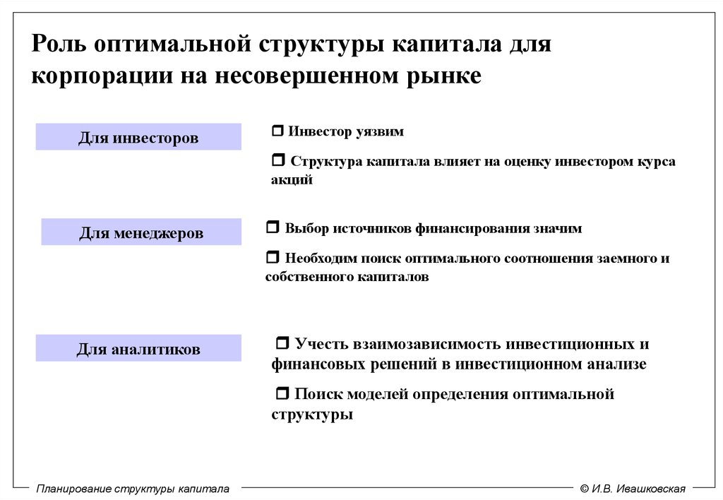 Выбор структуры капитала. Критерии оптимальной структуры капитала. Структура капитала корпорации. Критерии оптимизации структуры капитала. Планирование структуры капитала.