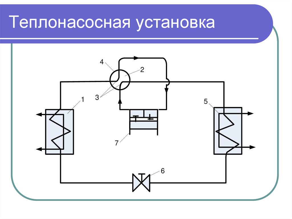 Схемы теплонасосных установок