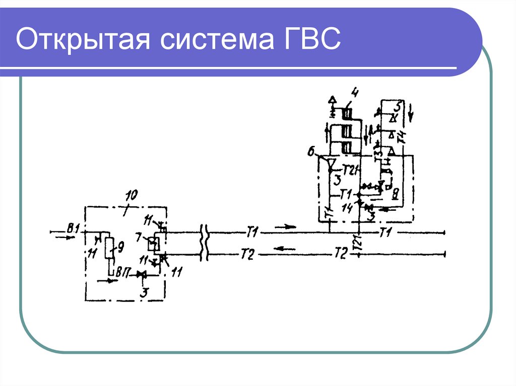 Открытая схема горячего водоснабжения