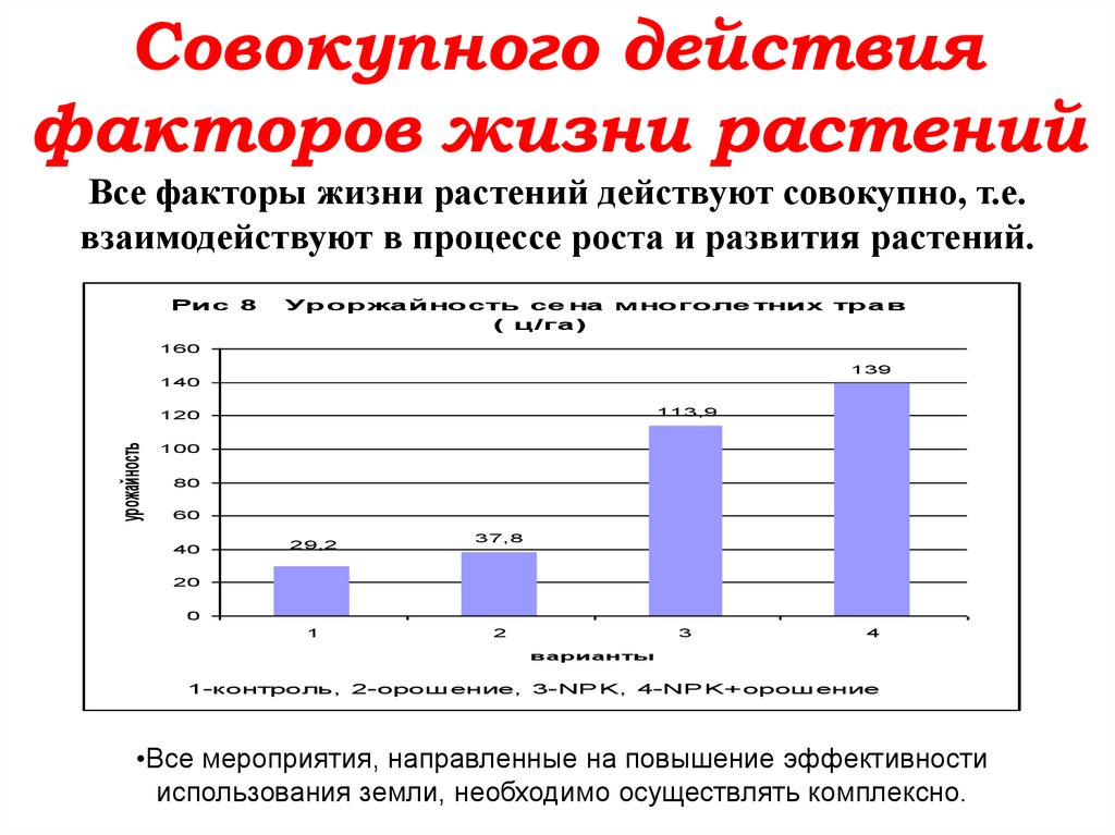 Суммарно действующие. Совокупное воздействие жилищных условий. Факторы жизни.