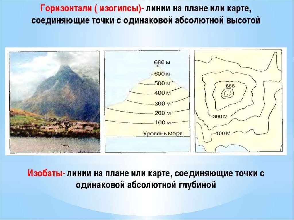 Физическая высота. Линии соединяющие точки с одинаковой абсолютной высотой это. Горизонтали изогипсы. Горизонтали это в географии. Изолинии изогипсы.