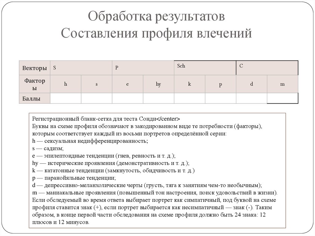 Передний план и задний план тест сонди