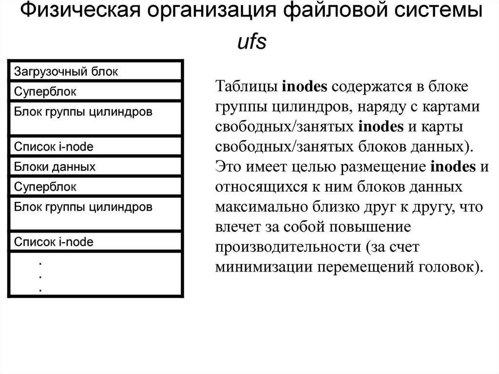 Физическая организация сайта. Способы физической организации файловой системы. Физическая организация файловой системы структура. Принцип организации файловой системы. Методы физической организации файлов..