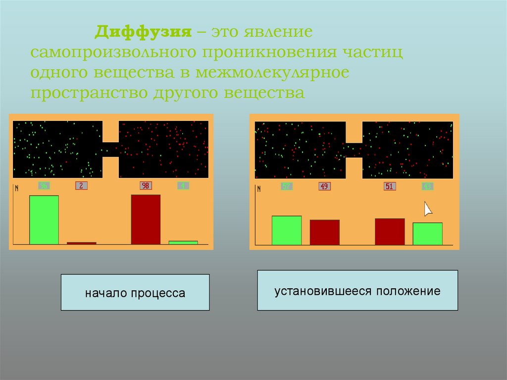 Диффузный это. Внутренняя и внешняя диффузия. Внутренняя диффузия. Виды внутренней диффузии. Обратная внутренняя диффузия.