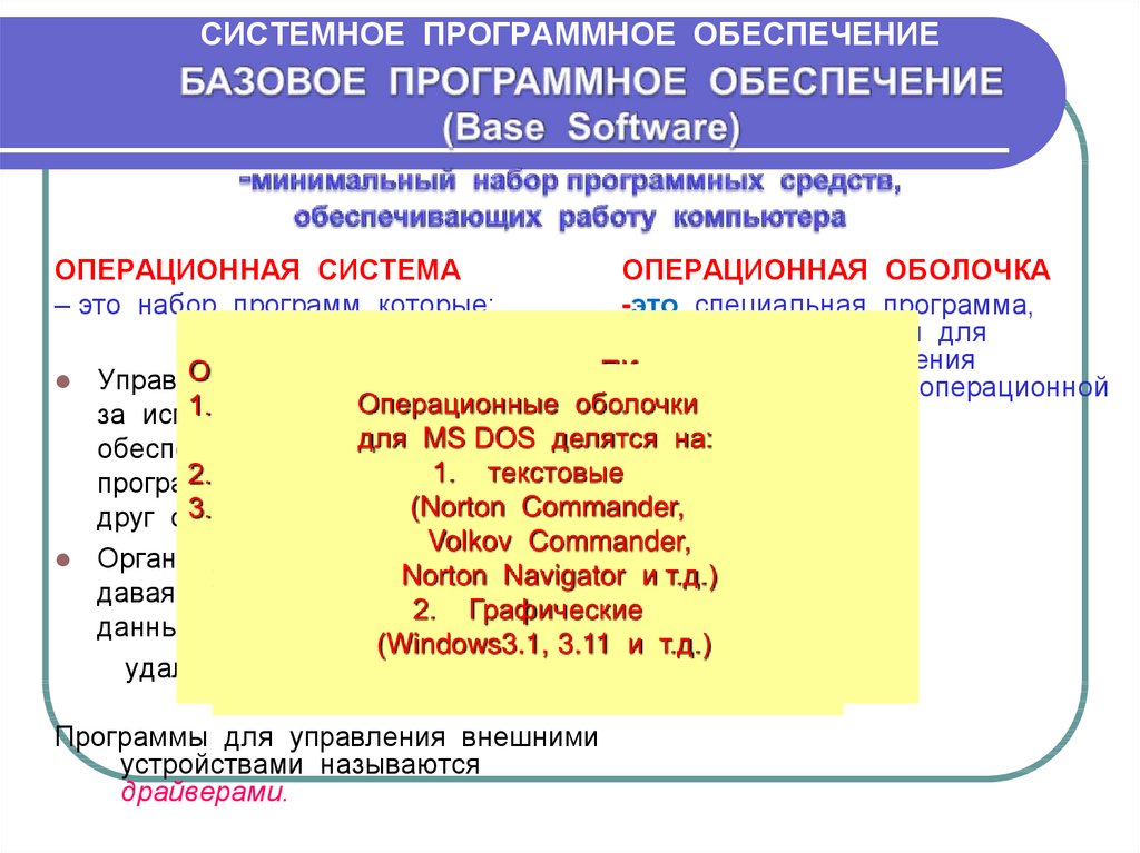 Классификация программного обеспечения презентация