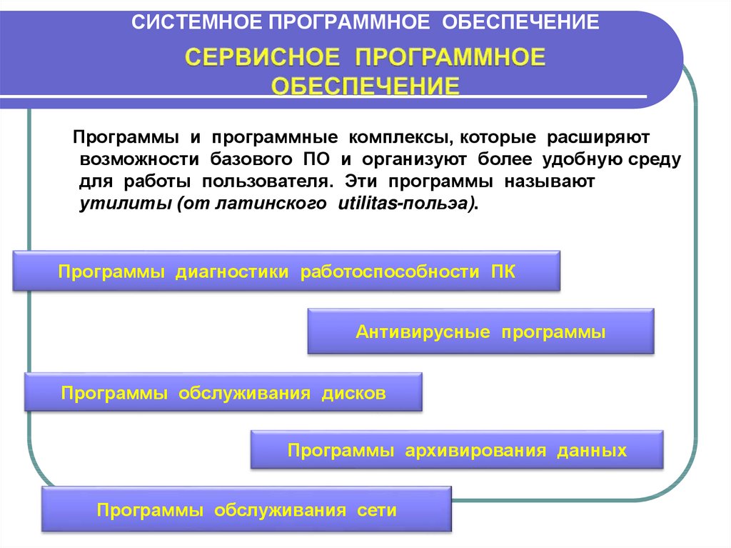 Презентация на тему классификация программного обеспечения