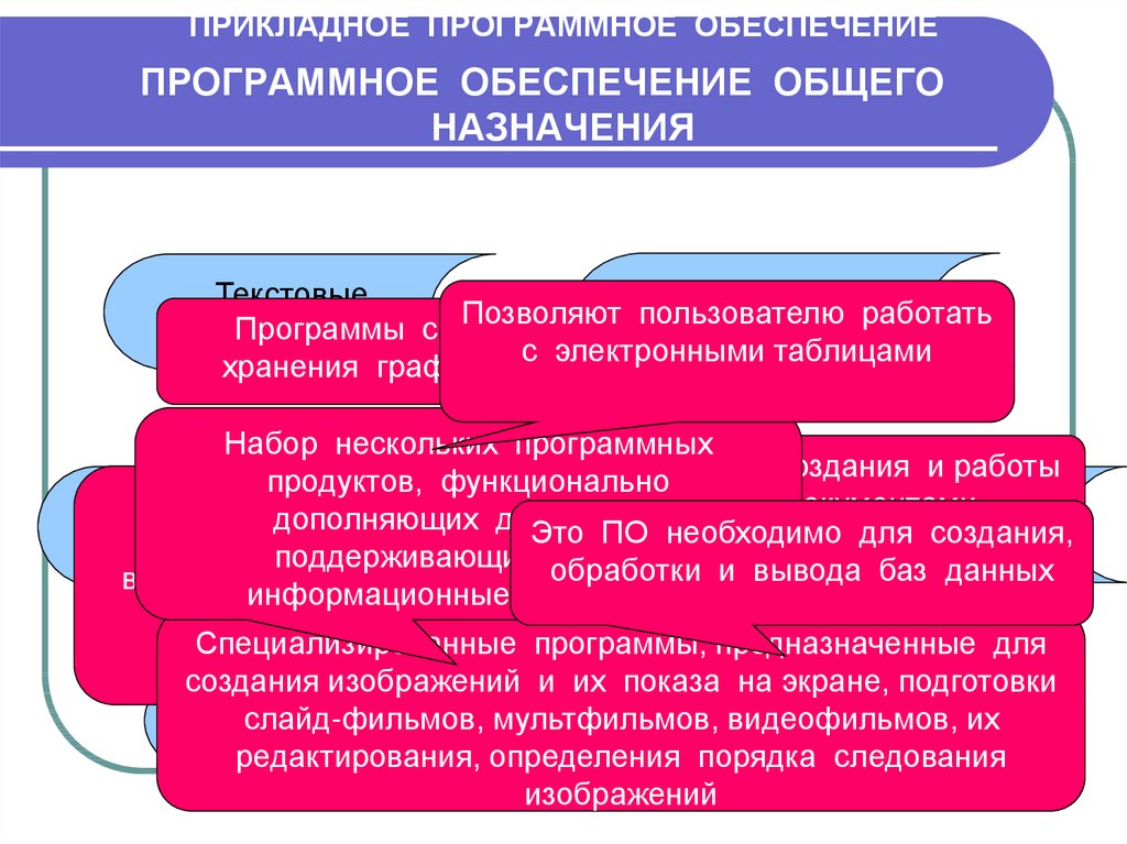 Классификация программного обеспечения презентация