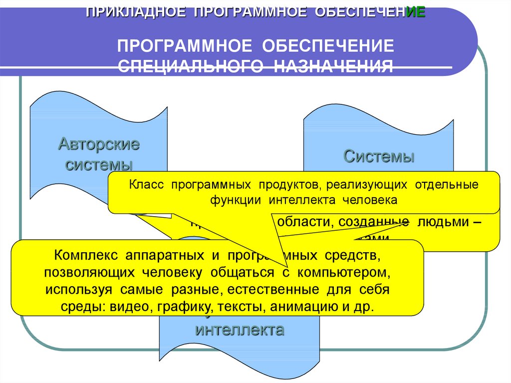 Программное обеспечение управления сканером обнаружило ошибку 4433