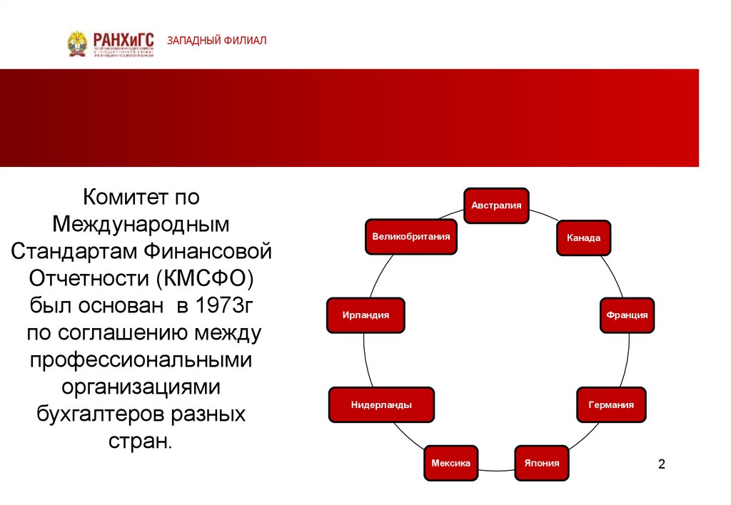 1с мсфо