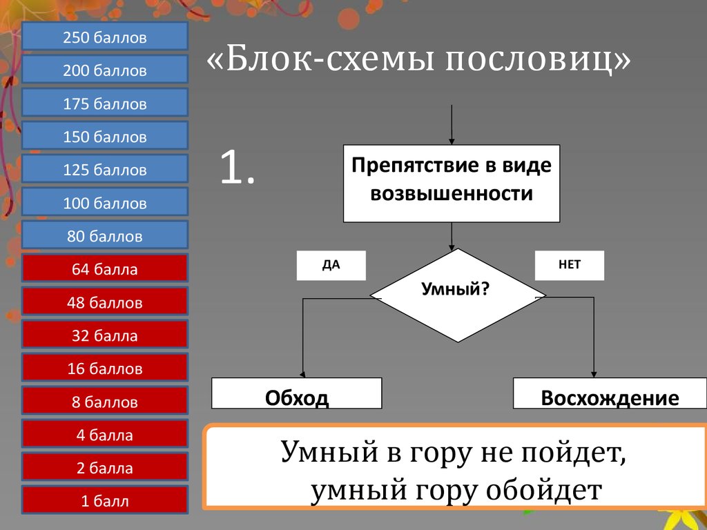 Кто хочет стать отличником? Интеллектуальная игра по физике и информатике -  презентация онлайн