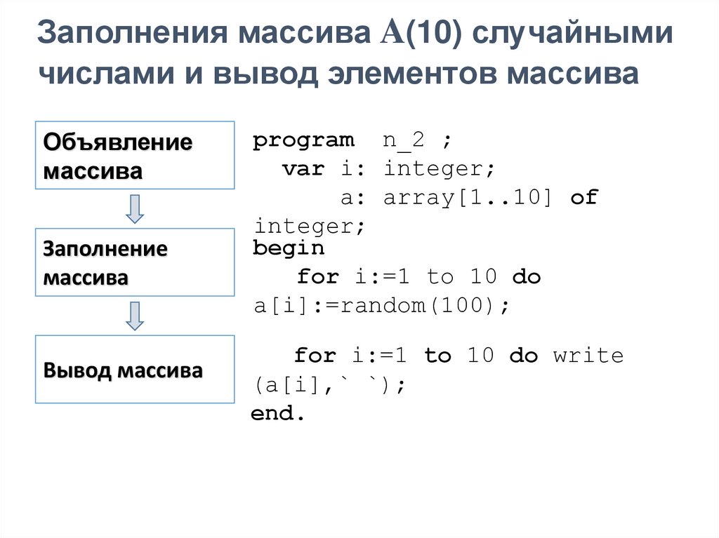 Массивы паскаль презентация