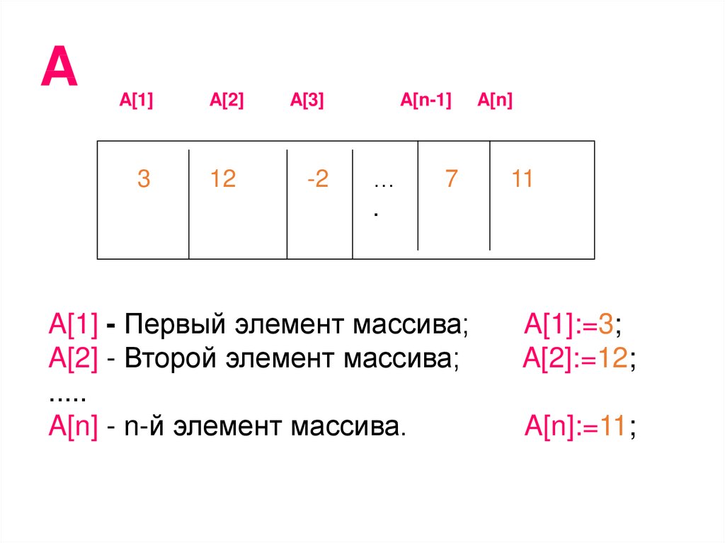 Получить первый элемент массива. Первый элемент массива. Первый элемент.