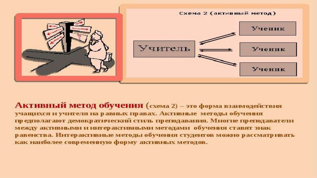 Методика обучения геометрии