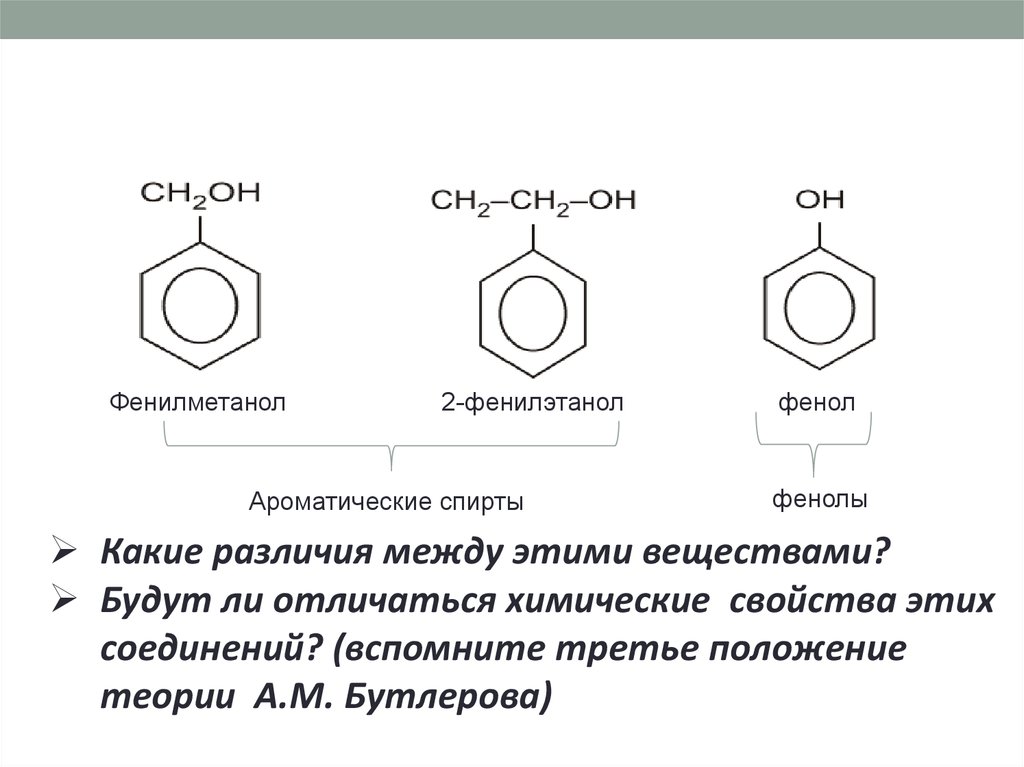 Как отличить фенол. Структурные формулы представителей ароматических спиртов. Фенол c2h5i.