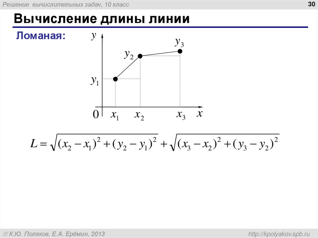 Расчет длины линии. Расчет длины линии. Вычисление длины линии. Расчет длины линии. Формула нахождения длины кривой через интеграл.