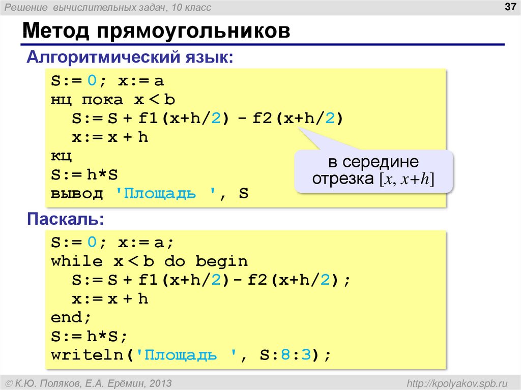 Блок схема метод левых прямоугольников