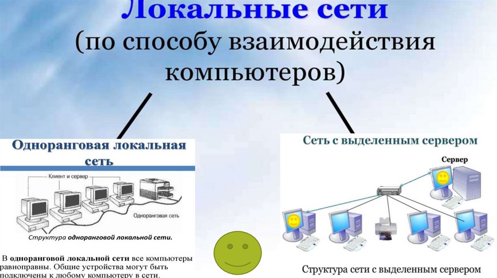 Телекоммуникационные средства обучения