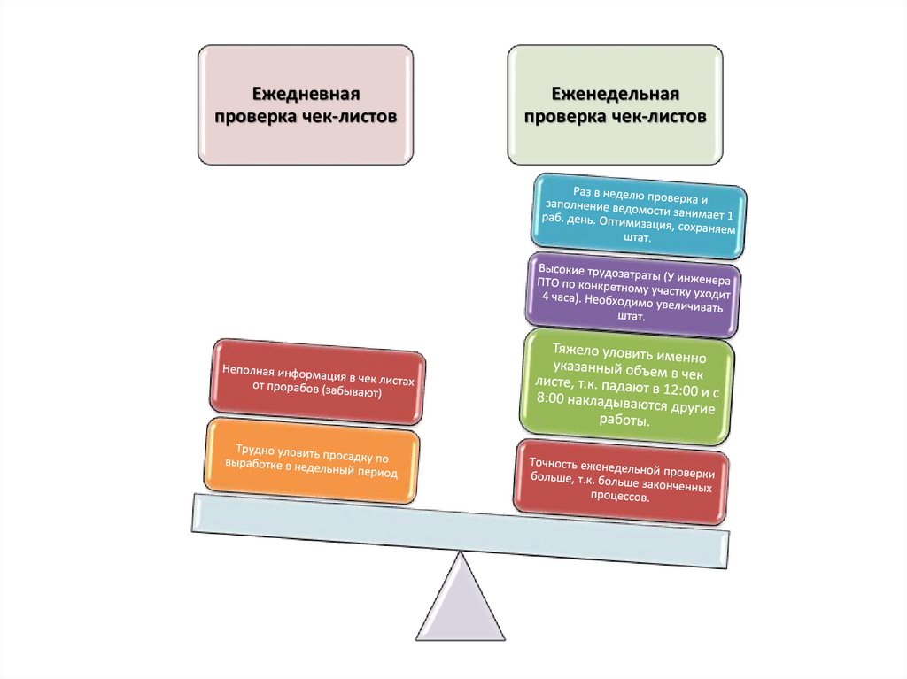 Чекко проверка контрагентов