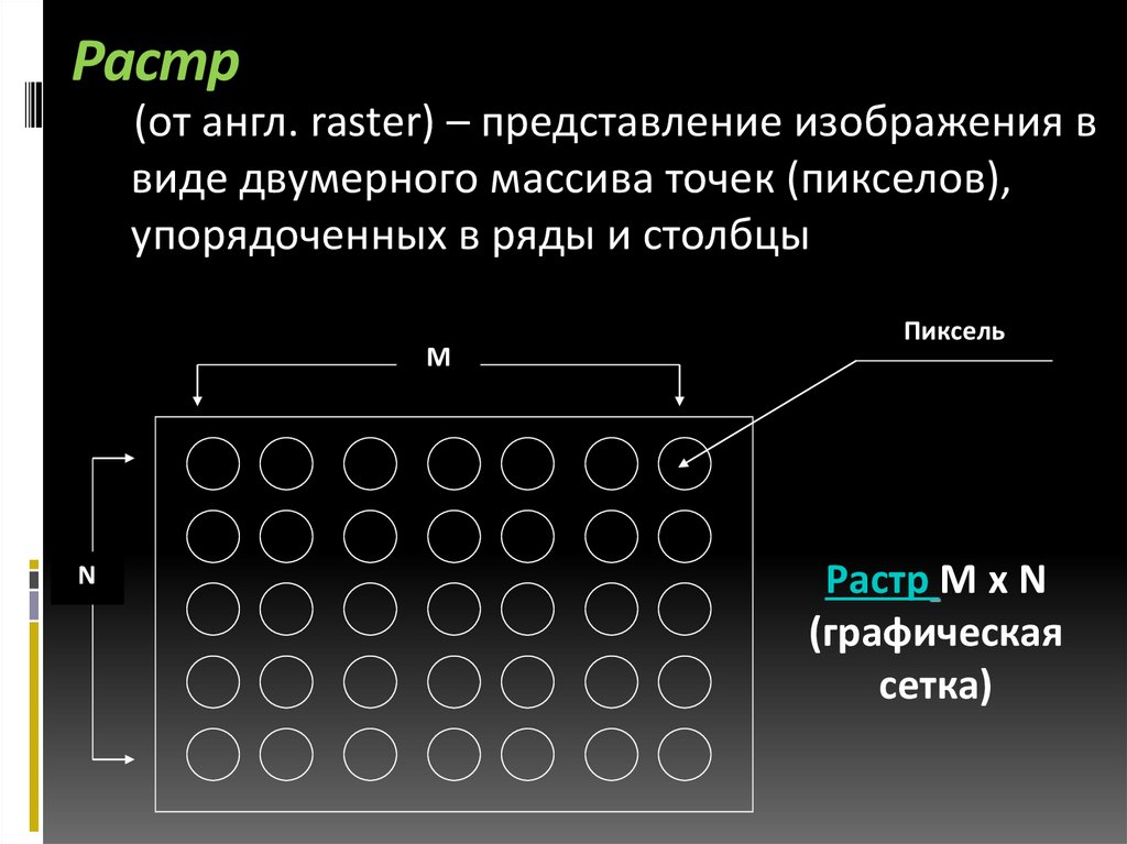 Графика с представлением изображения в виде совокупности пикселей которые образуют строки и столбцы