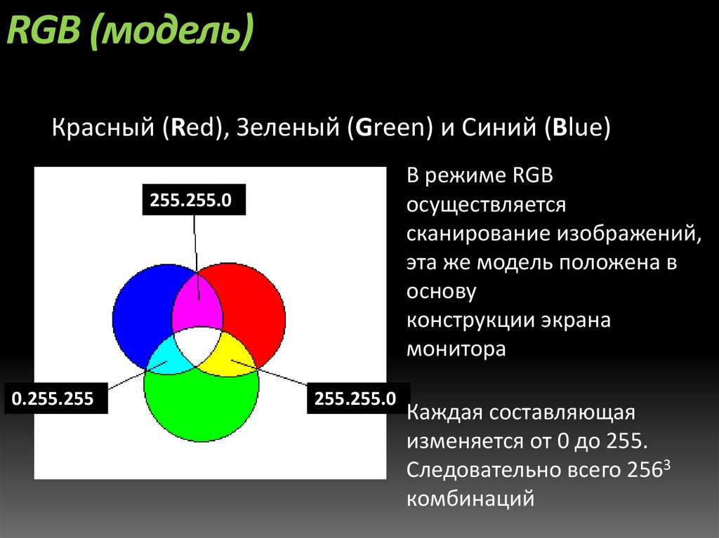 Модель RGB. Модель РГБ. Модель RGB красивые картинки. Какой цвет определяется цепочкой 1.1.0 в модели RGB. Описать модель rgb