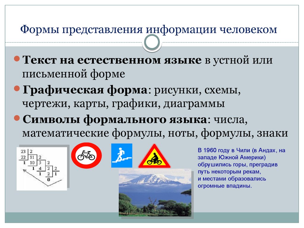 К какой форме представления информации относятся рисунки схемы чертежи графики