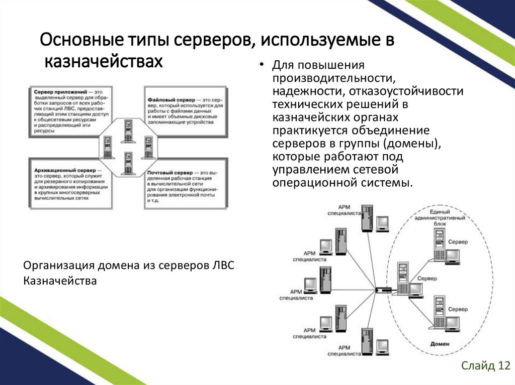 Может ли существовать ос в ядре которой отсутствуют функции поддержки файловой системы