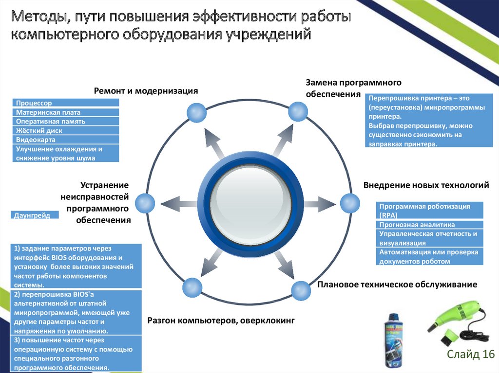 Обеспечивающие технологии