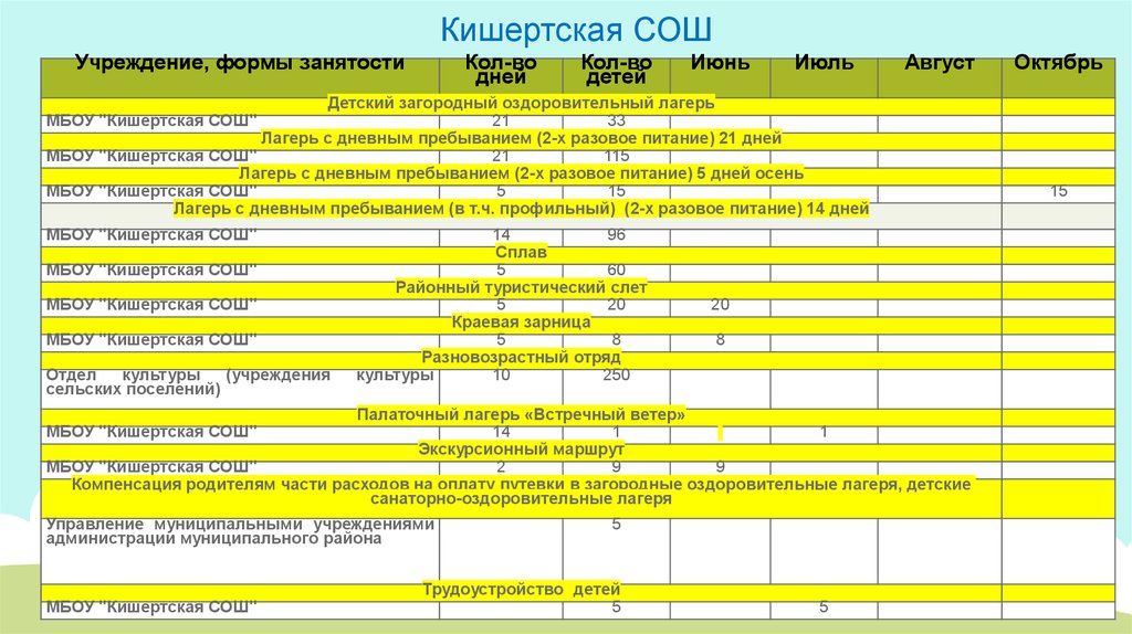 План мероприятий для палаточного лагеря