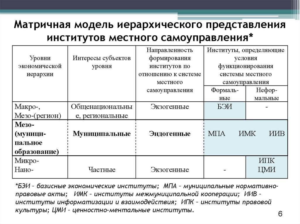 Представление института