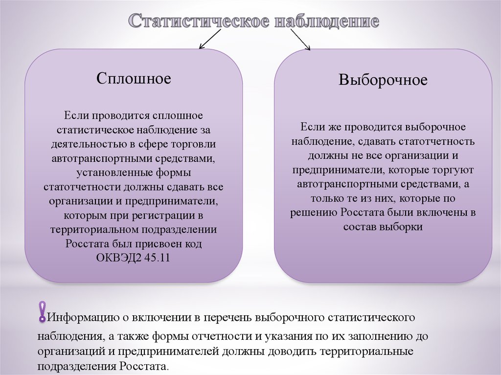 Непрерывное наблюдение. Сплошное статистическое наблюдение. Сплошное наблюдение в статистике это. Статистическое наблюдение в судебной статистике. Виды выборочного наблюдения в статистике.