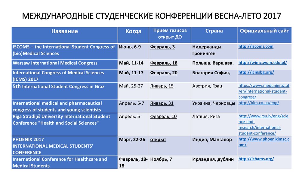 Класс международная названия. План врачебных конференций. План работы конференции. План конференции в медицине. Темы врачебных конференций.