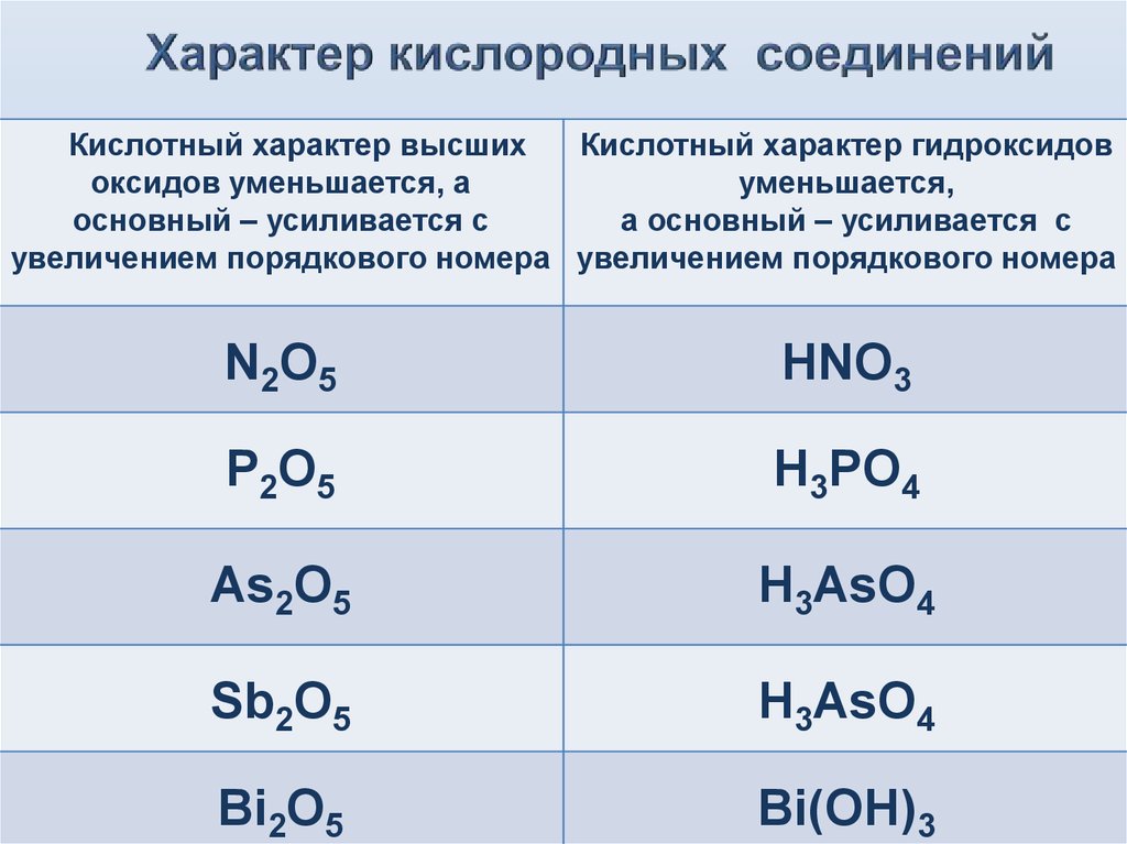 Укажите характер соединения. Формулы высших оксидов и гидроксидов. Характер высших оксидов. Оксиды элементов 5 группы главной подгруппы. Кислородные соединения.
