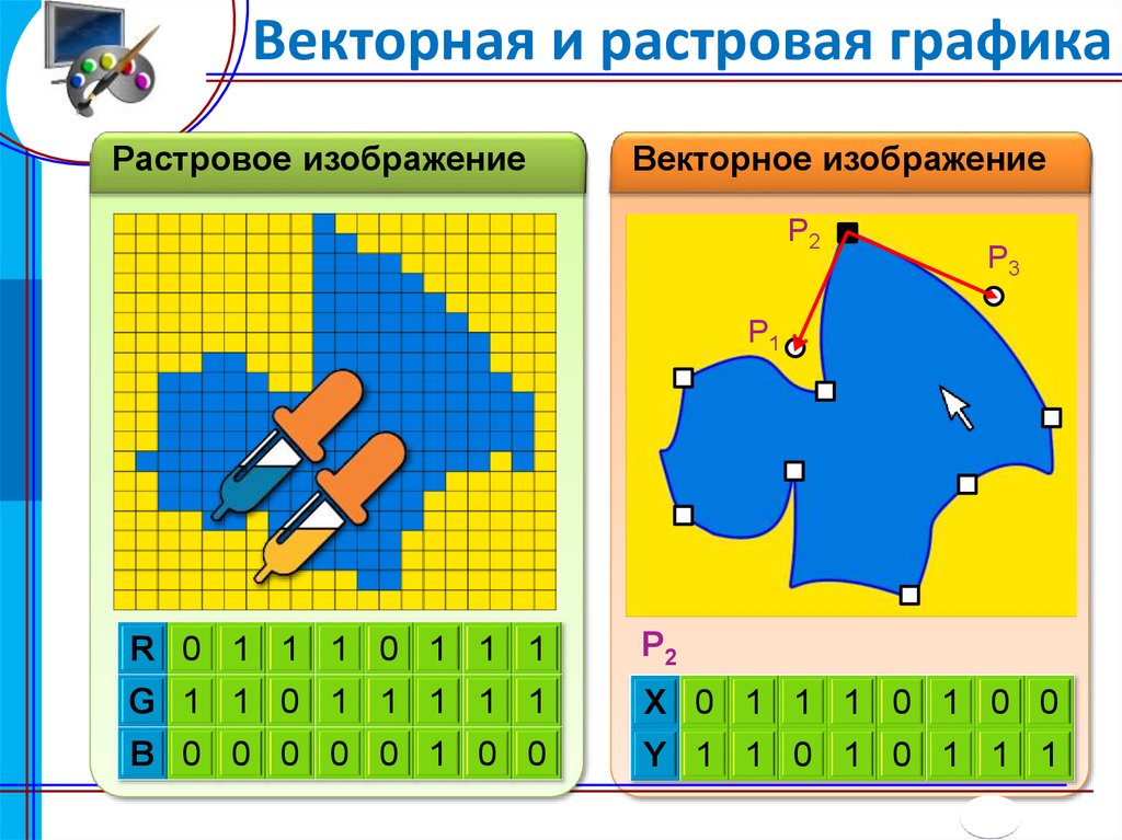 Растровая и векторная графика 7 класс презентация