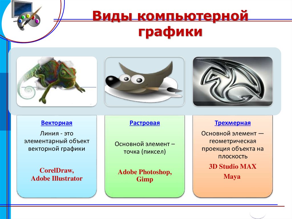 Укажите виды компьютерной графики