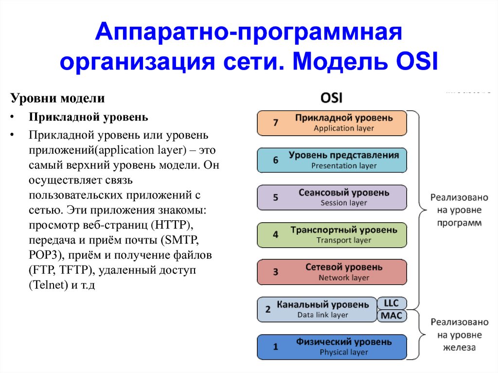 Программная организация интернета. Сетевая модель osi канальный уровень. Уровни компьютерных сетей. Протоколы физического уровня модели оси.