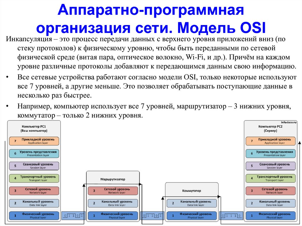 Какие обязательные элементы входят в систему. Сетевая модель osi протоколы. Ethernet протокол osi. Оборудование сетевого уровня osi. Модель osi передача данных.
