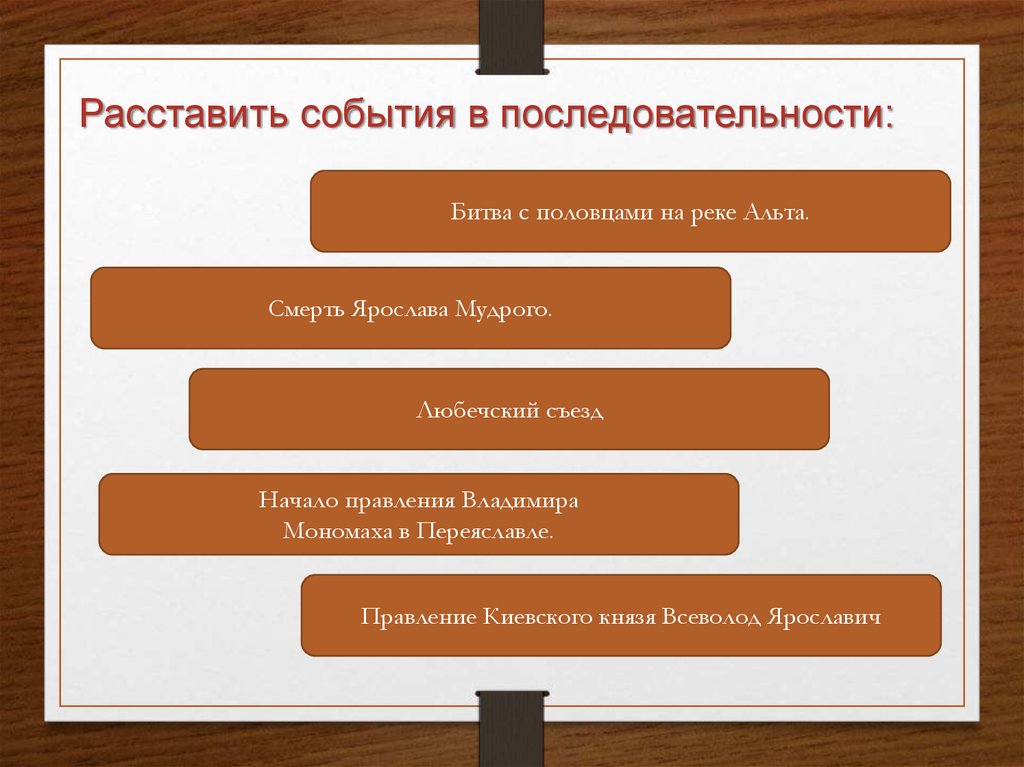 Наследники ярослава мудрого презентация 6 класс