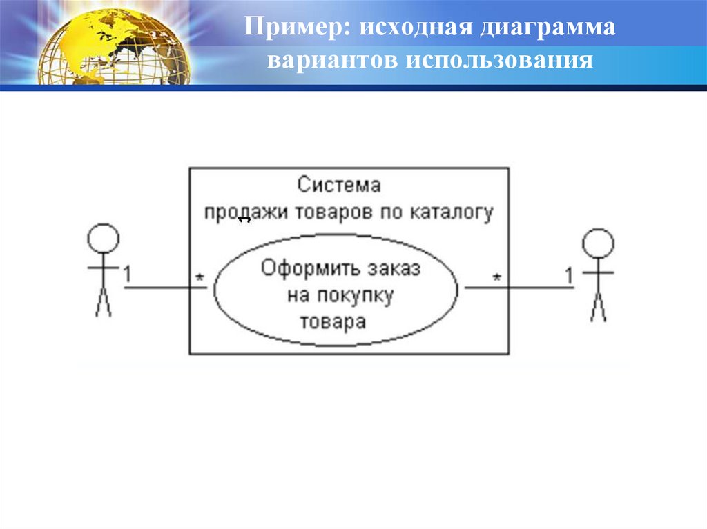 Имеется исходная диаграмма